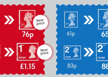cost of postage stamp 2021